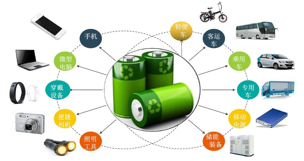 廢舊鋰電池熱解處理設備：利潤新藍海，環(huán)保與經濟效益雙豐收